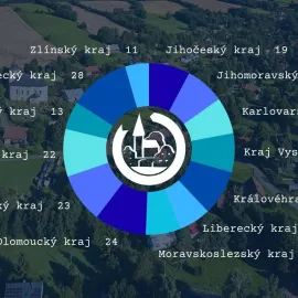 Bude ta vaše Vesnice roku?