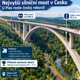 Na cestě z Ústeckého kraje roste český rekord